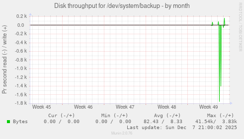 Disk throughput for /dev/system/backup