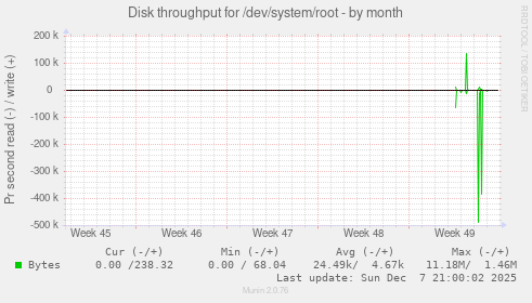 Disk throughput for /dev/system/root