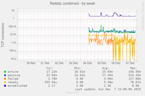 Netstat, combined