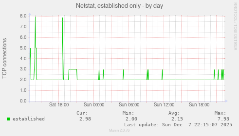 Netstat, established only