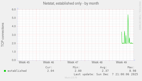 Netstat, established only