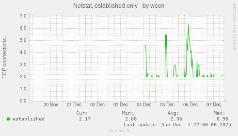 Netstat, established only